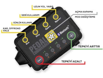 Pedal Commander Gaz Tepkime Cihazı